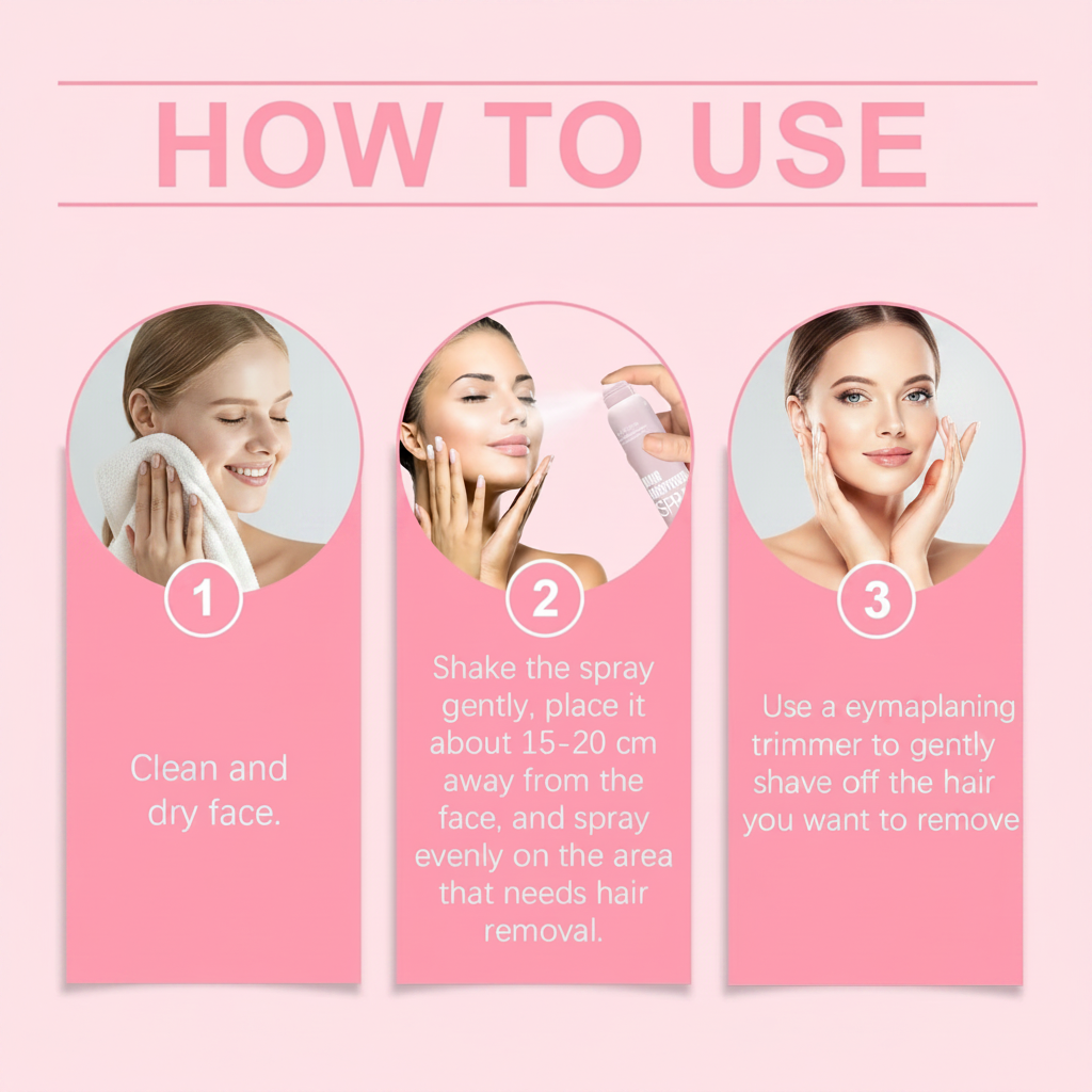 How To Use - fixed numbering